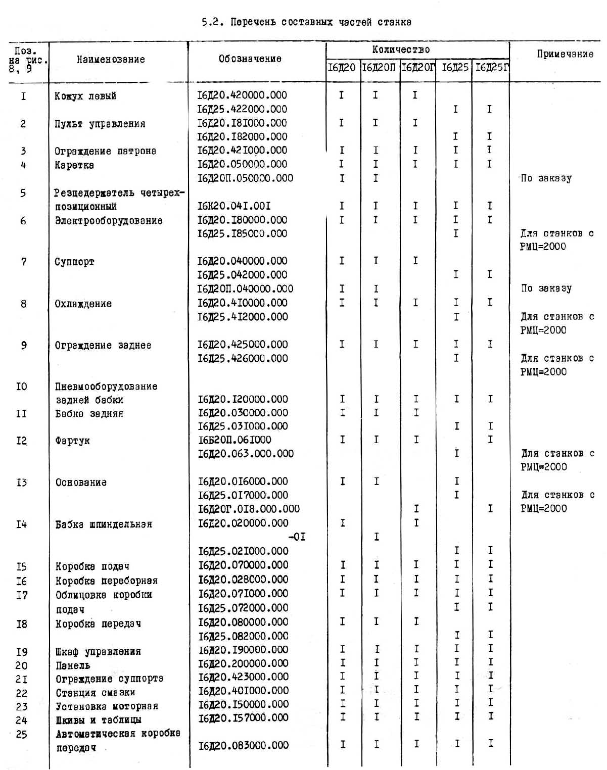 Специфікація електроустаткування токарно-гвинторізного верстата 16Д20